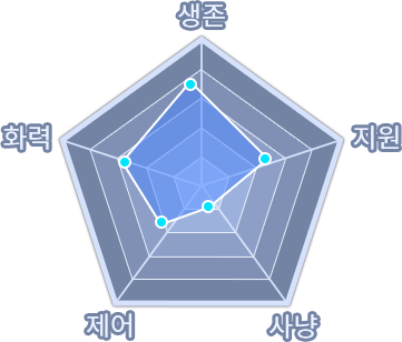 워리어 기술