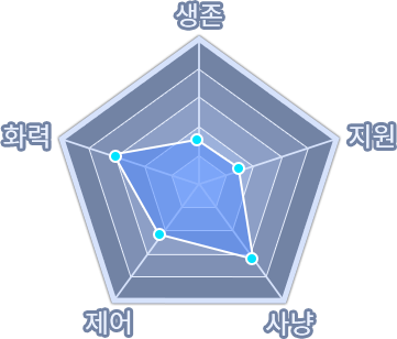 메이지 기술