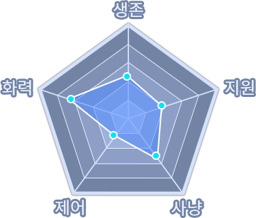 아처 기술