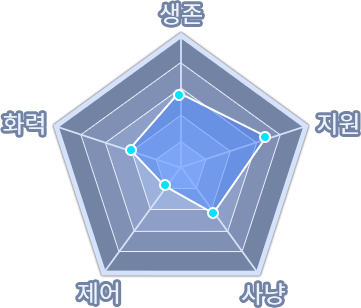 프리스트 기술